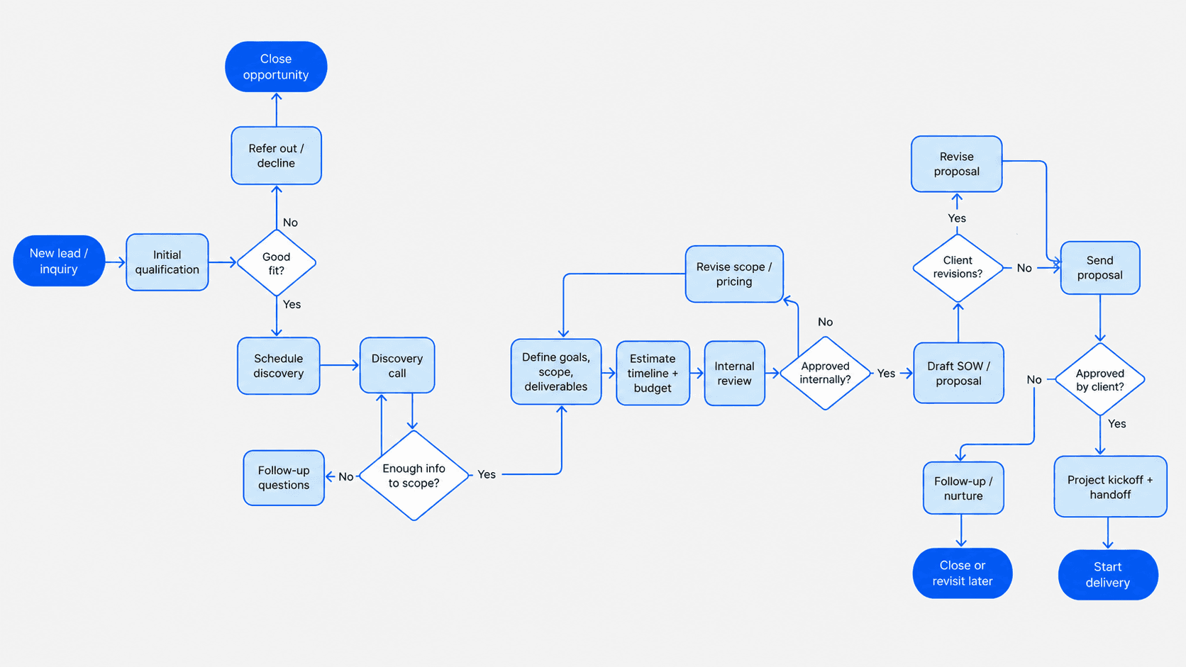 Repeatable AI workflows blog cover