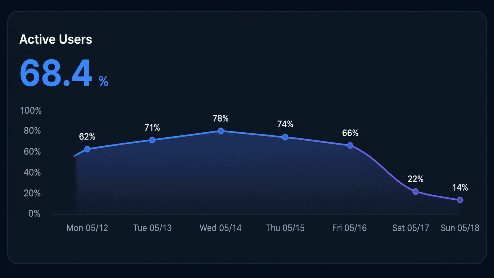 ai/Dashboard adoption reporting view