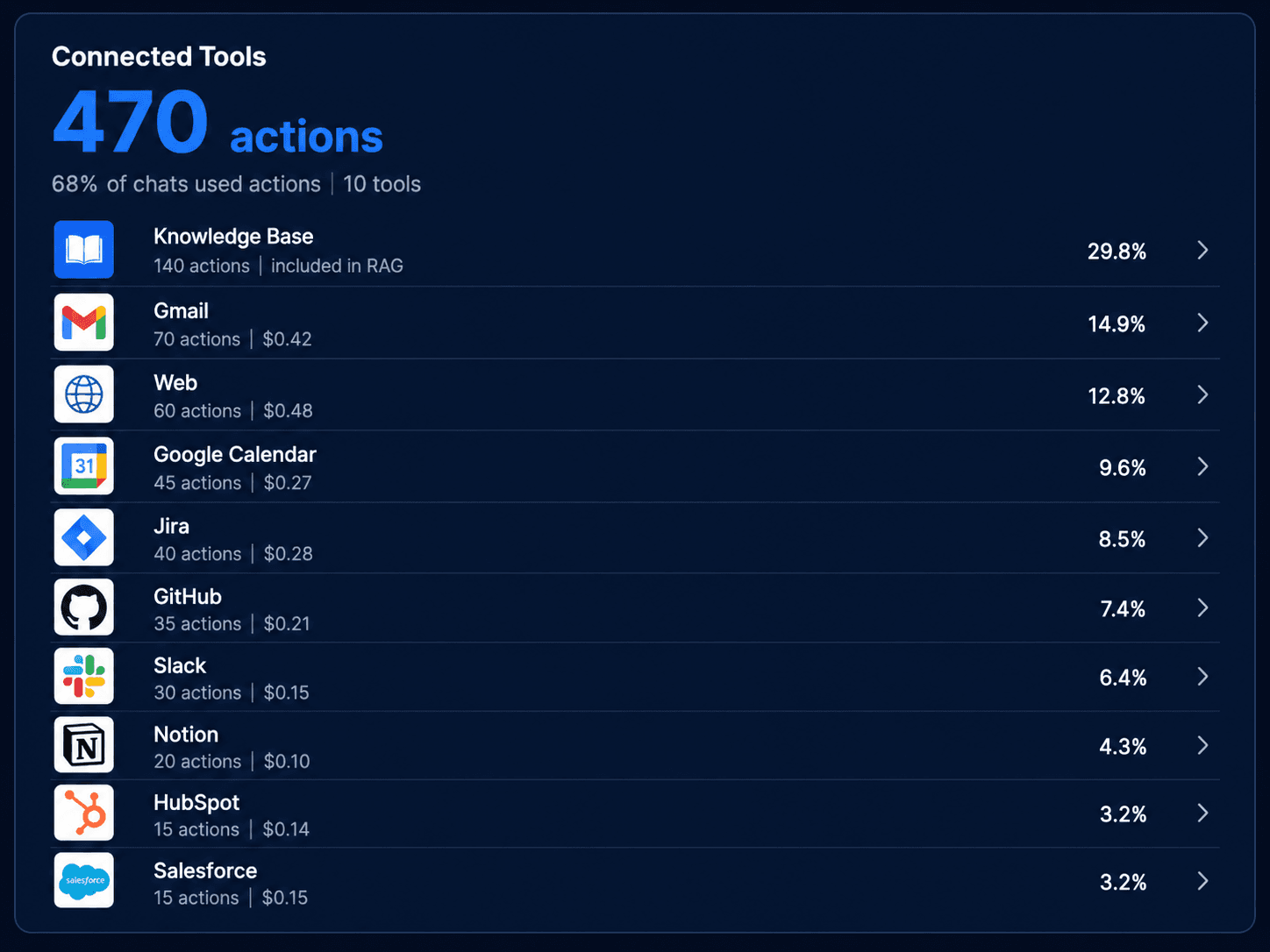 ai/Dashboard tool reporting view