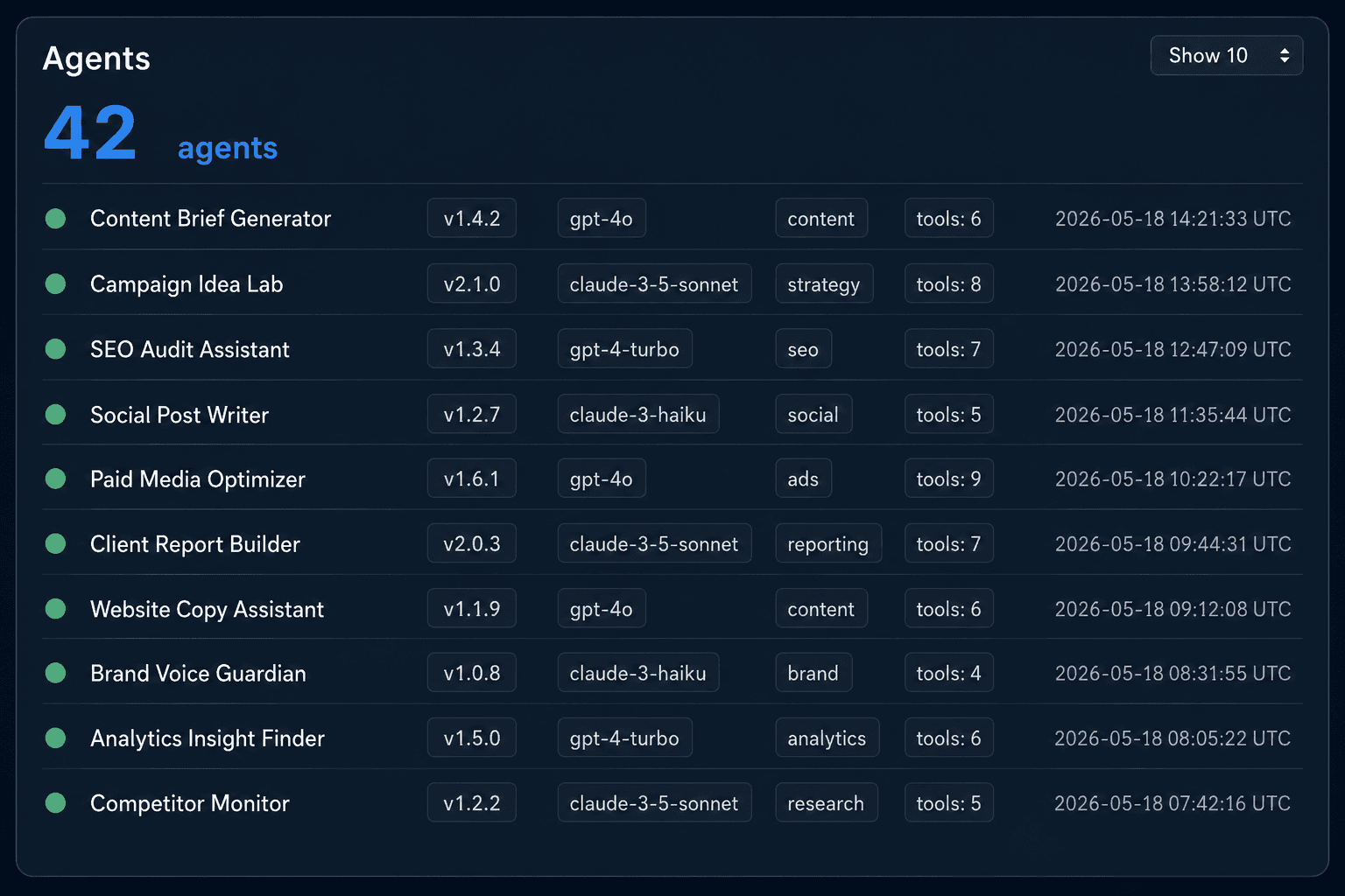 ai/Dashboard workflow performance view