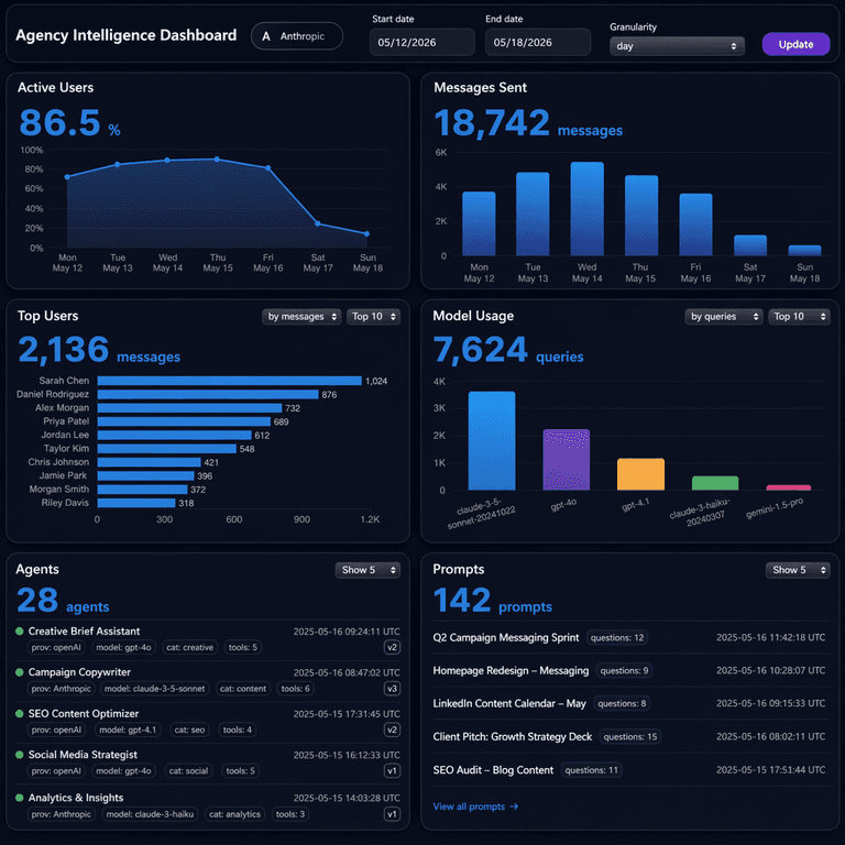 AI dashboard screenshot