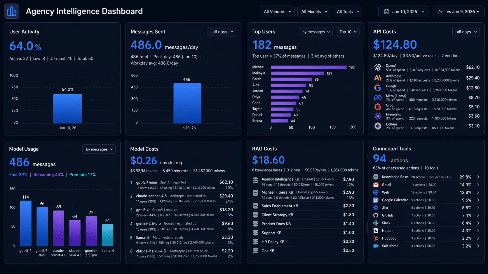 AI dashboard screenshot