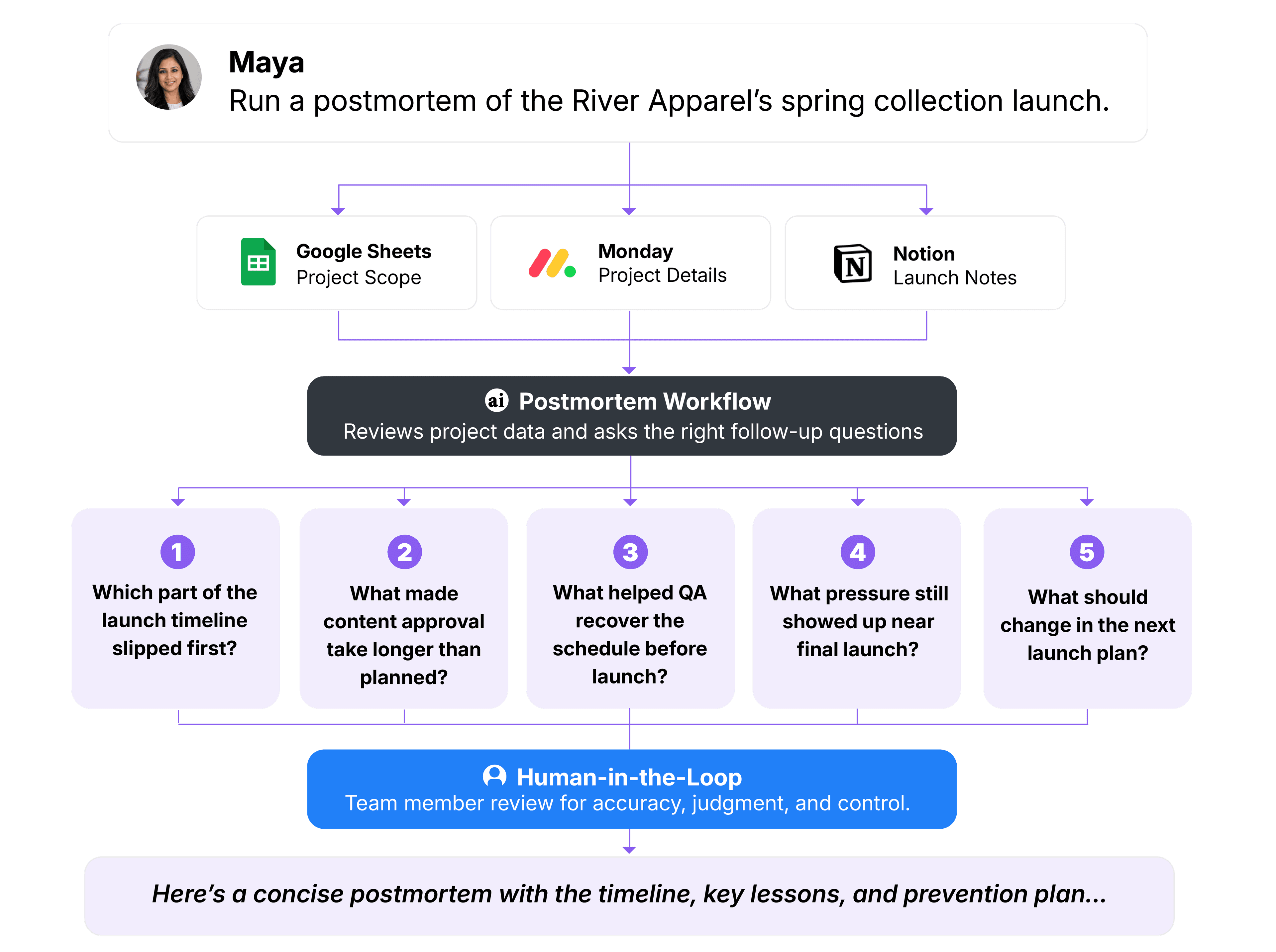 Workflow screenshot