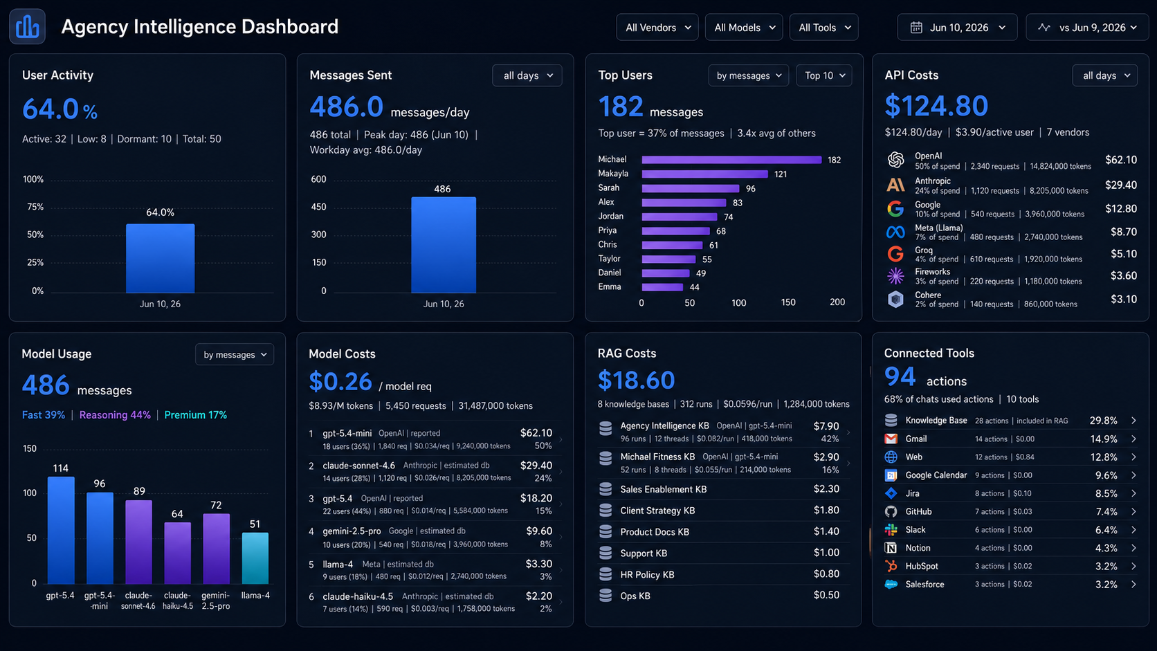 Agency Intelligence dashboard preview